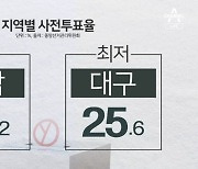 [아는기자]역대 총선 최고 사전투표율…누구에게 유리?