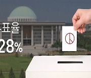 '역대 최고' 사전투표율 31.28%…판세에 어떤 영향 미칠까?