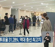 사전투표 최종투표율 31.28%, 역대 총선 최고치