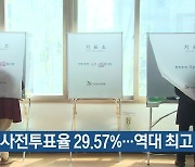 [총선] 부산 사전투표율 29.57%…역대 최고