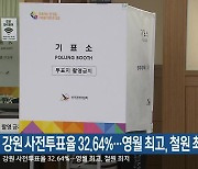 강원 사전투표율 32.64%…영월 최고, 철원 최저