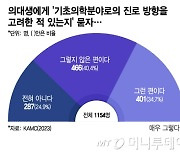 "기존 의대에서 의과학자 키운다"는데…가르칠 교수가 없다