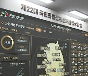 사전투표 참여 역대 '최고'…최종투표율 31.28%