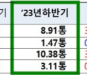 해외 불법 스팸 증가···국민 1인당 월 13건 받아