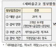 새마을금고 정부합동감사에 예보도 참여…감사 대폭 강화