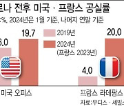 해외부동산 침체 '물타기'로 버텨보자…출구 찾는 기관들