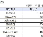 "이번 낙찰은 제비뽑기로 정합시다"… 10년간 담합한 특판가구 31개 업체