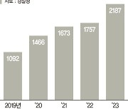 외국인 마약범죄 진화하는데… 경찰 수사 인력은 '태부족'