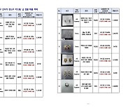 알리·테무서 산 반지에 ‘발암물질’…안전 기준치 700배 넘어