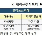 대리운전자보험 보상한도 확대…렌트비 보장 특약도 신설