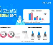 성수역 상권에는 이 '업종'이 압도적으로 많았다