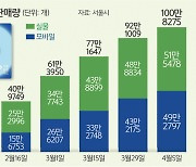 ‘기후동행카드’ 70일 만에 100만장 판매 돌파