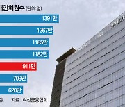 올 하반기 롯데카드 매각 본격화···카드업계 지각변동 일어난다 [시그널]