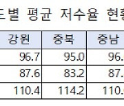 정부 "6월까지 가뭄 확률 낮아"…6개월 누적 강수량 평년 1.5배