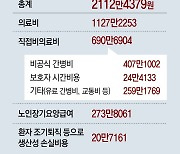 [사설]또 ‘老老 간병’ 비극… 방치하면 사회적 재앙 될 것