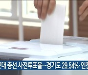 22대 총선 사전투표율…경기도 29.54%·인천시 30.06%