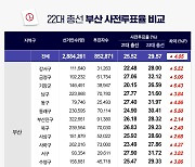 [그래픽뉴스] 부산 사전투표율 비교...금정구 최고