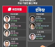 '반도체로 경제 살린다'…여야 재계 출신 후보 '주목'