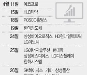 韓증시 어닝 영향권 진입…반도체 외 호실적株 찾아라