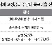 "고정금리 30%까지 확대"…당국 정책 달성 불확실