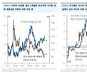 "금리 우려 속에도 주식 시장 변동 낮게 유지될 것"