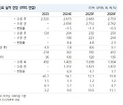 하이트진로, 올해 실적 턴어라운드…기업가치 우상향 전망-NH