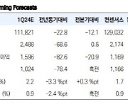 LG화학, 양극재·석화·생명과학 차례대로 실적 회복-유안타