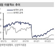 호텔신라, 면세 턴어라운드 초입…수익성 개선 주목해야-신한