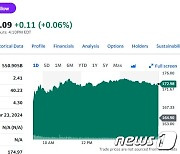 테슬라 4.90%-리비안 3.37%, 니콜라 제외 전기차 일제↑(종합)