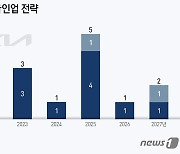 대형 EV 빼고 보급형 집중하는 기아…"접근 가능한 전기차로 승부"