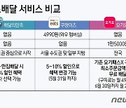 "공짜배달 아녔어?"…배달앱 혜택, 뜯어보고 써야 이득