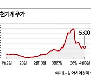 정치 테마 좇다 '쪽박'…선거 다가올수록 '소외'