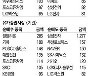 [주식 매매 상위 종목 및 환율] 2024년 4월 8일자