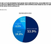 수성웹툰 “국민 54%, K-웹툰 영화·드라마화 주력해야”