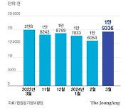 “공시가 오르기 전 물려주자” 부동산 증여 한달새 20% 늘었다