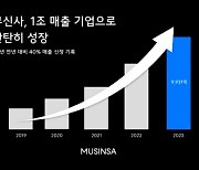 무신사, 연 매출 1조..."온·오프라인 고른 성장"