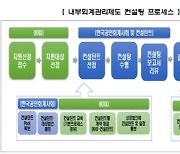 거래소, 내부회계관리제도 컨설팅 실시…"미비점 보완"