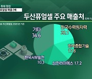 6월 청정수소 시장 개설…두산퓨얼셀, 올해 매출 2배 뛴다