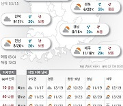 2024년 4월 10일 바람이 살랑, 겉옷이 필요해요[오늘의 날씨]