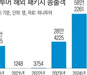 국내 1위 하나투어 ‘M&A 매물’로…여행업계 ‘지각변동’ 촉각