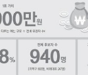 비명횡사·지민비조·런종섭·대파…민심 요동친 100일