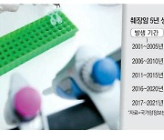 "췌장암 원인 95% 규명"… 치료 길 '성큼'