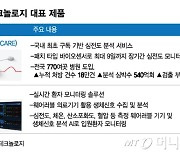 씨어스테크 "웨어러블 심전도, 6월 美 FDA 승인 목표"