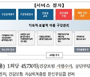 7월부터 '아동치과주치의 건보 시범사업' 시행