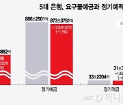 "최고 4.7%, 선착순으로 모셔요"…'57조 잡아라' 불붙은 특판 경쟁