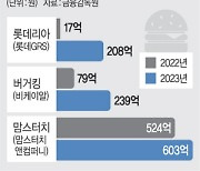 버거업체 배불린 ‘버거플레이션’