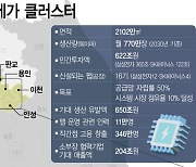 "웨이퍼만 월 770만장"…세계 최대 반도체 기지[반도체 클러스터를 가다②]