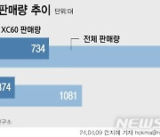 서비스망 강화하는 볼보코리아…이유는?