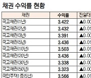 [데이터로 보는 증시]채권 수익률 현황(4월 9일)