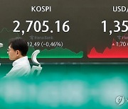 코스피, 총선 하루 앞두고 2700대로 하락 마감[마감 시황]